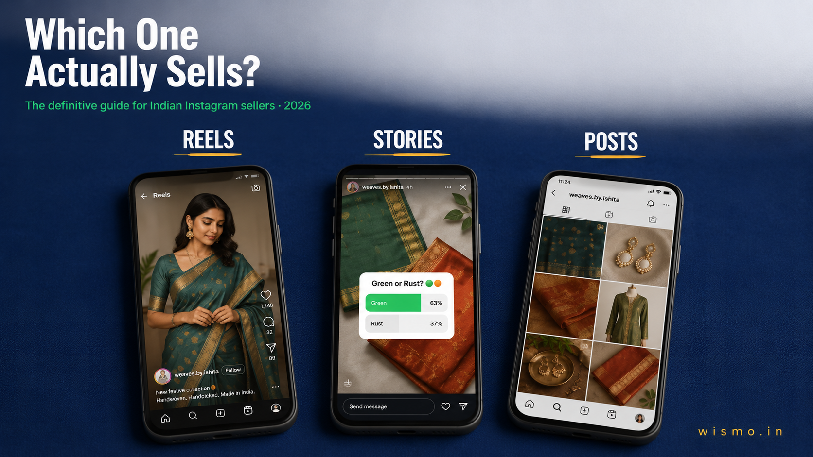 Instagram Stories vs Reels vs Posts: What Actually Drives Sales for Indian Sellers in 2026